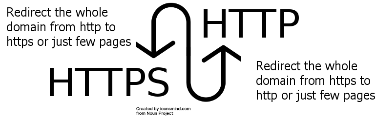 WordPress Advanced Https Redirection Plugin Banner Image