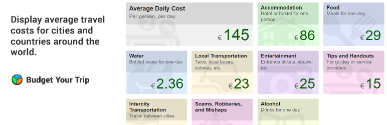 WordPress Average Travel Costs Plugin Banner Image