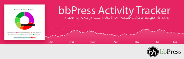 WordPress bbPress Activity Tracker Plugin Banner Image