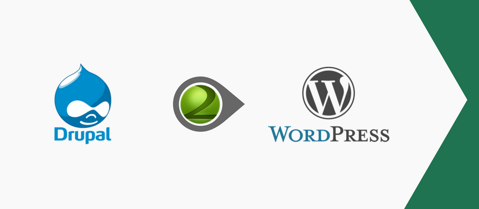 WordPress CMS2CMS: Automated Drupal To WordPress Migration Plugin Plugin Banner Image