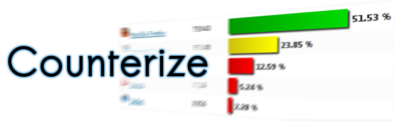 WordPress Counterize Plugin Banner Image