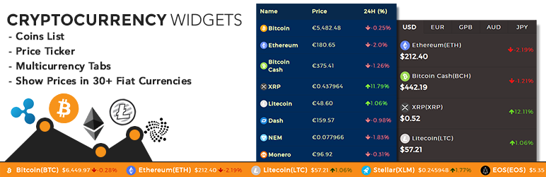 WordPress Cryptocurrency Widgets – Price Ticker & Coins List Plugin Banner Image