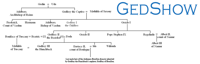 WordPress GedShow Plugin Banner Image