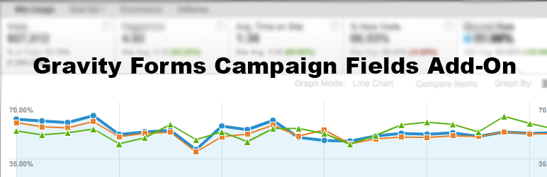 WordPress Gravity Forms Campaign Fields Add-On Plugin Banner Image