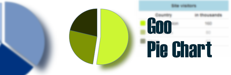 WordPress Goo Pie Chart Plugin Banner Image