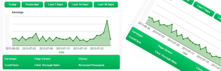 WordPress Google Adsense Dashboard Plugin Banner Image