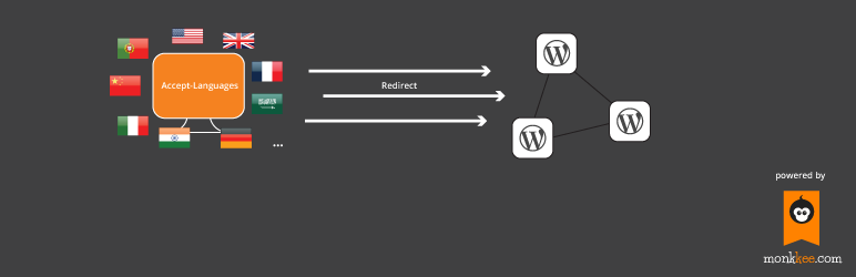 WordPress Language Redirect Plugin Banner Image