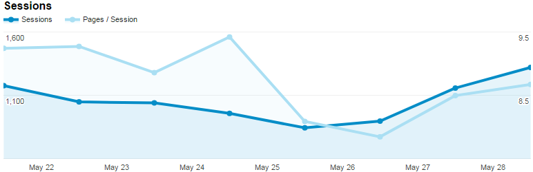 WordPress Nepirity Analytics Plugin Banner Image