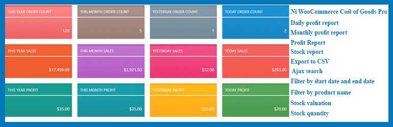 WordPress Ni WooCommerce Cost Of Goods Plugin Banner Image