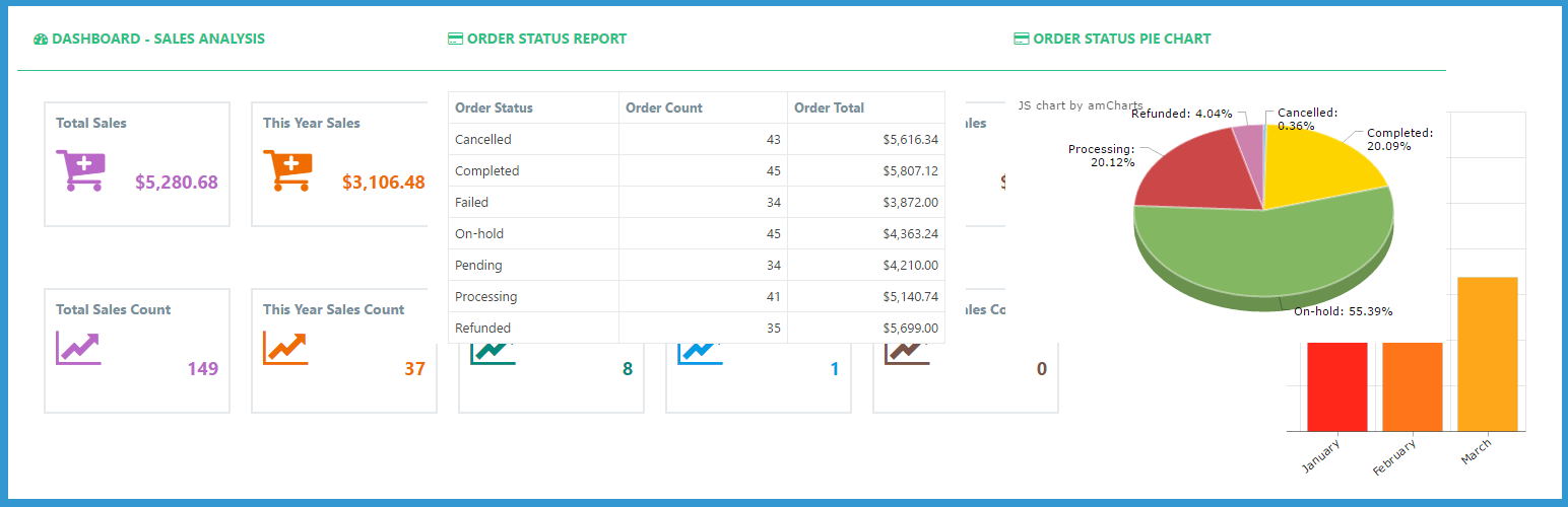 WordPress Ni WooCommerce Sales Report Plugin Banner Image