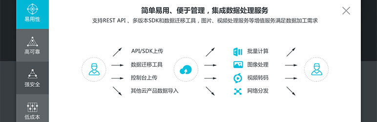WordPress OSS Upload Plugin Banner Image