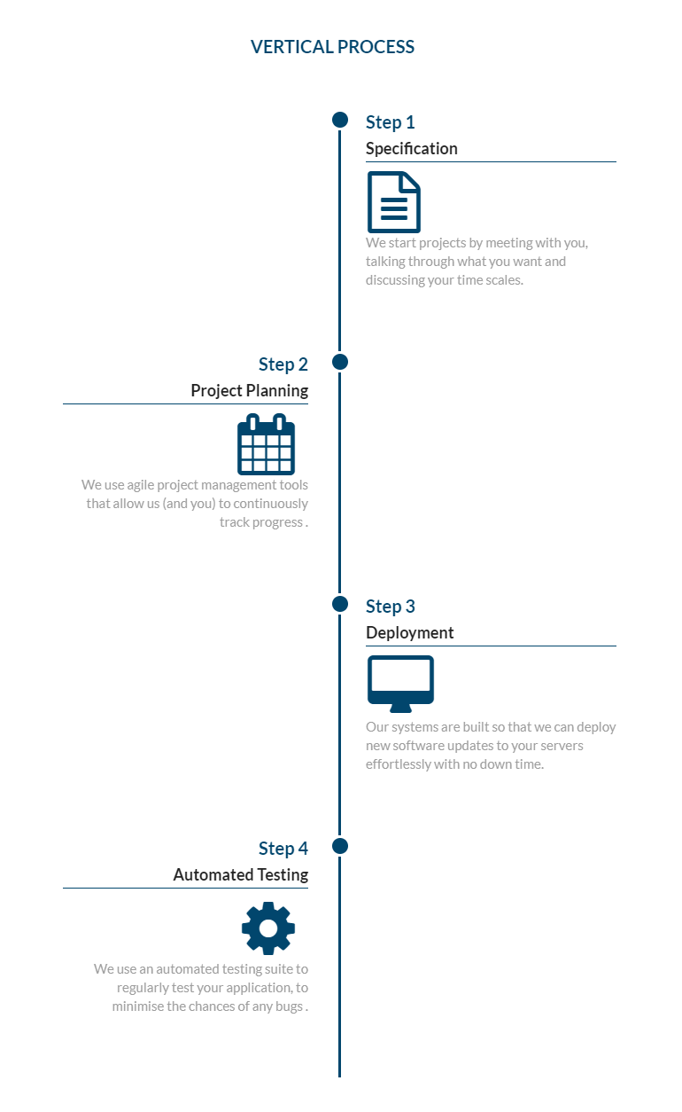 Process Steps Template Designer – Screenshots - WordPress Plugin | 2023