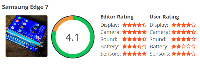 WordPress Product Review Plugin Banner Image