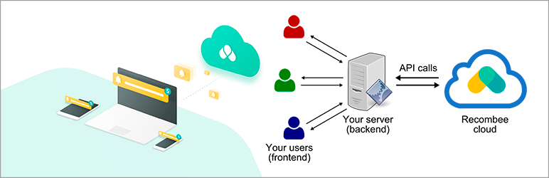 WordPress Recombee Recommendation Engine Plugin Banner Image