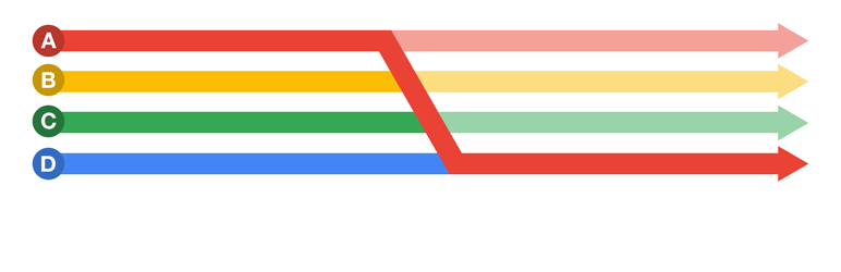 WordPress Simple Google Content Experiments Plugin Banner Image