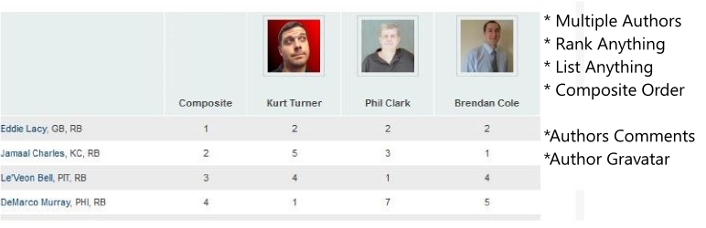 WordPress Sports Rankings and Lists Plugin Banner Image