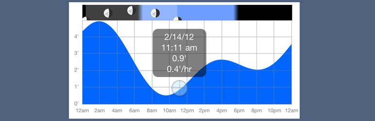 WordPress Tide Graph Plugin Banner Image