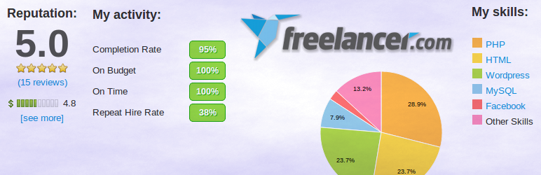 WordPress UW Freelancer Plugin Banner Image