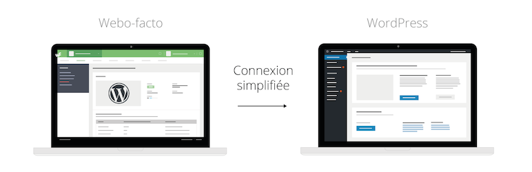 WordPress Webo-facto Plugin Banner Image