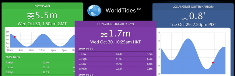 WordPress Worldtides Widget Plugin Banner Image